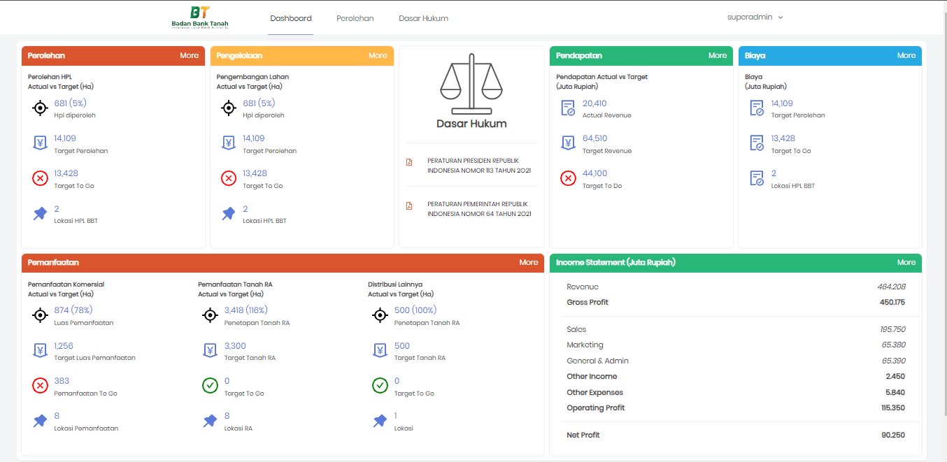 Tangkapan layar Badan Bank Tanah Dashboard