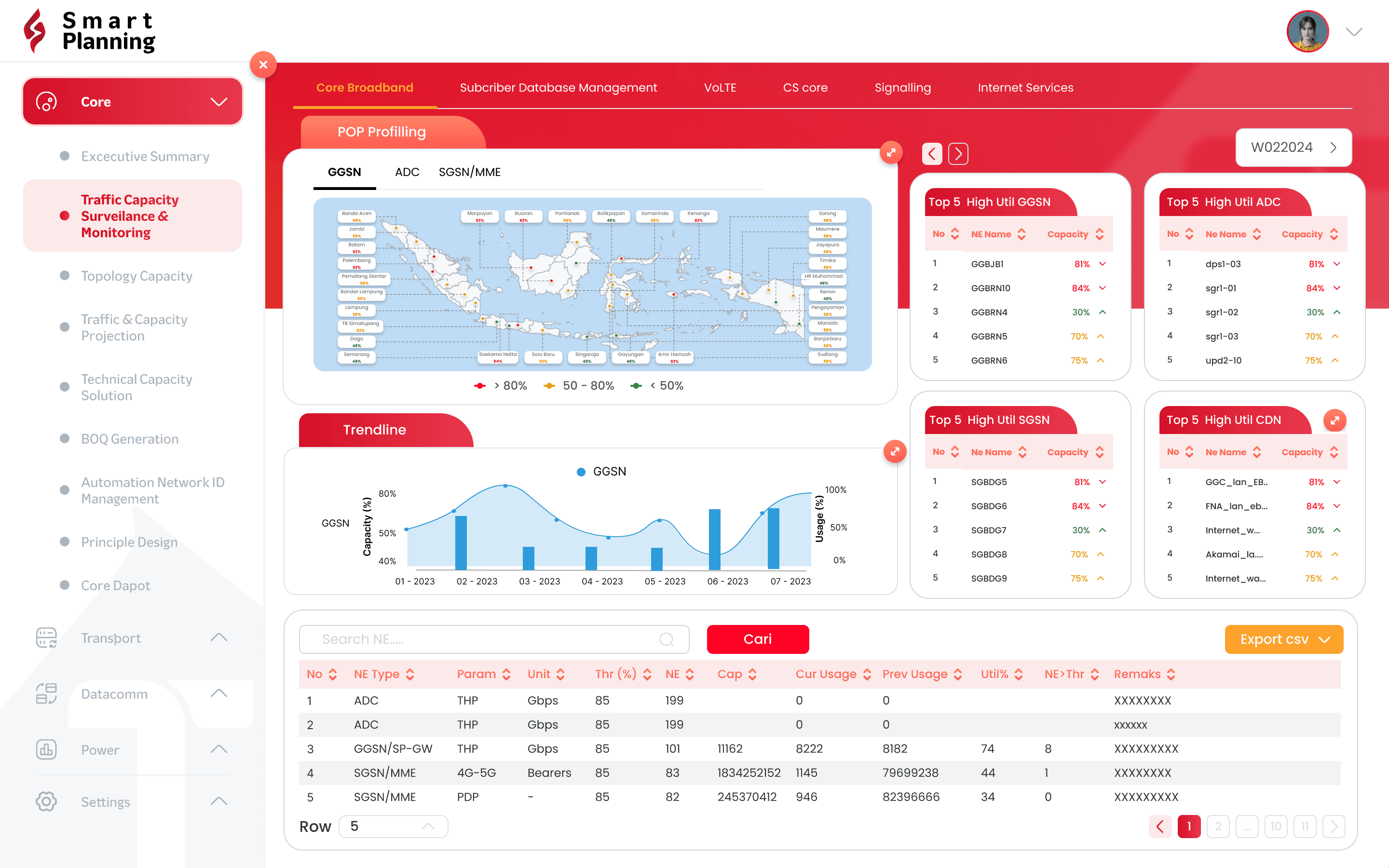 Tangkapan layar Smartplanning Dashboard