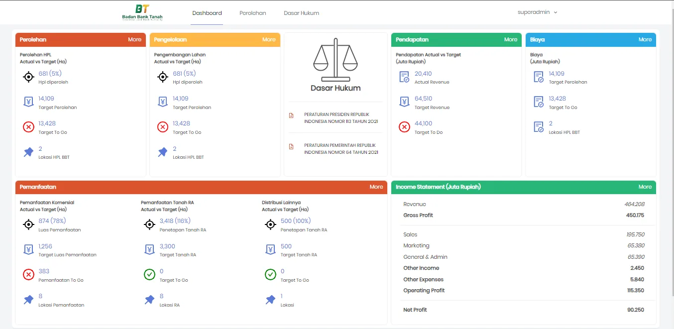 Badan Bank Tanah Dashboard screenshot