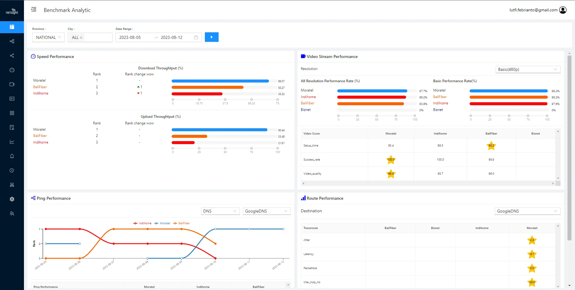 Netsight Dashboard screenshot