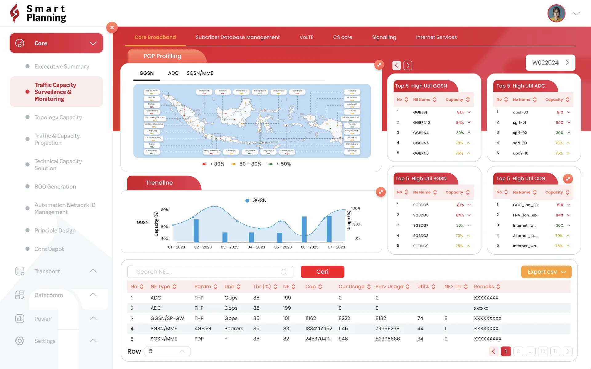 Smartplanning Dashboard screenshot